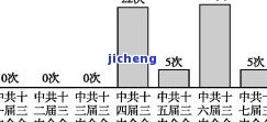 未镶嵌是什么材料，什么是未镶嵌？探讨其材质特性