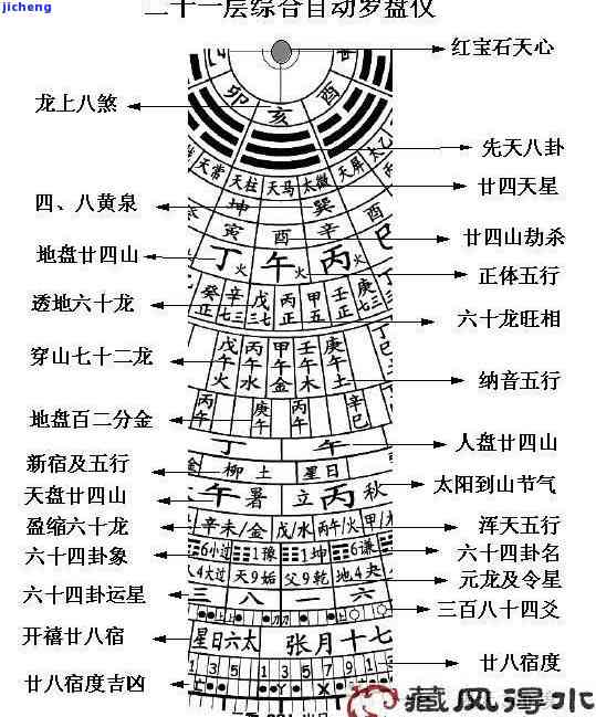 探究黄金八宝罗盘的深刻寓意及其含义