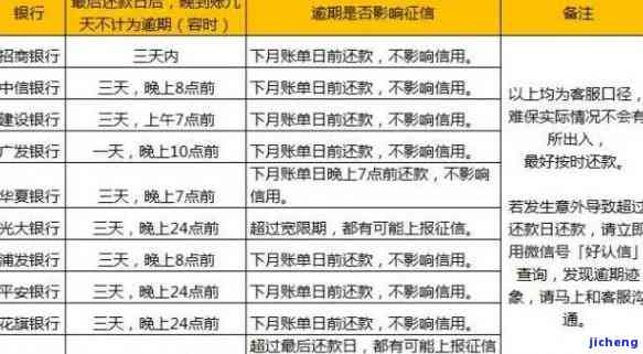 美团逾期还款几天会上征信？影响你信用记录的关键问题！