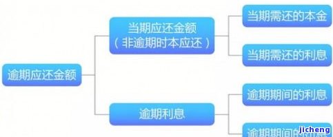 微粒贷逾期1万9千会起诉吗，逾期1万9千元，微粒贷是否会采取法律手进行追讨？