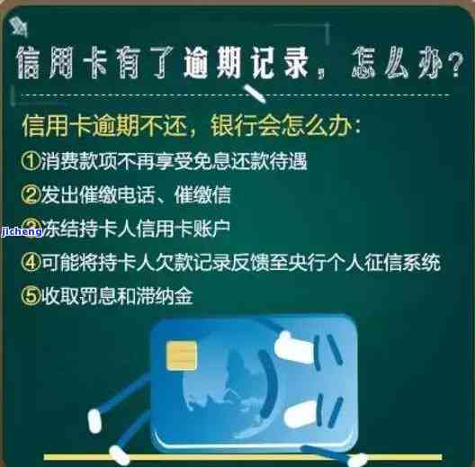 美团逾期会影响信用卡吗，美团逾期是否会影响你的信用卡？