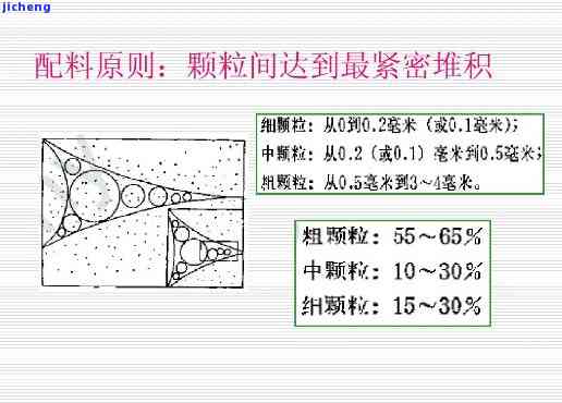 密度因镶未测、过小或均匀？全解！