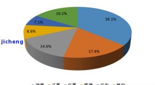 安逸花预期，掌握未来趋势：安逸花预期分析与预测