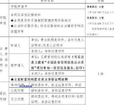 安逸花逾期后仲裁-安逸花逾期仲裁委员会怎么处理