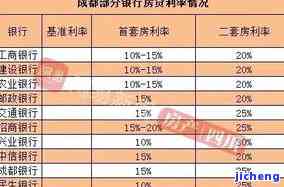 美团借钱涨利息了，美团借钱布上调利率，借款成本将有所增加