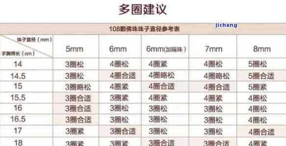 蜜蜡手串多少颗，寻找理想尺寸：蜜蜡手串应选择多少颗？