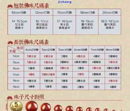 手串直径和颗数对应表-手串直径和颗数对应表图片