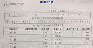 美团逾期征信报告-美团逾期征信报告怎么看