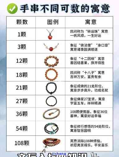 手串卡6、几是什么意思？卡6的珠子做手串大小怎样？