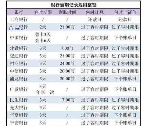 分期乐逾期多久上征信逾期几天上征信，了解信用卡还款知识：分期乐逾期多久会上征信？逾期几天会受影响？