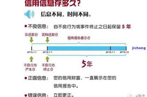 还呗半年未还款，逾期警示：使用还呗半年仍未还款，影响信用记录！