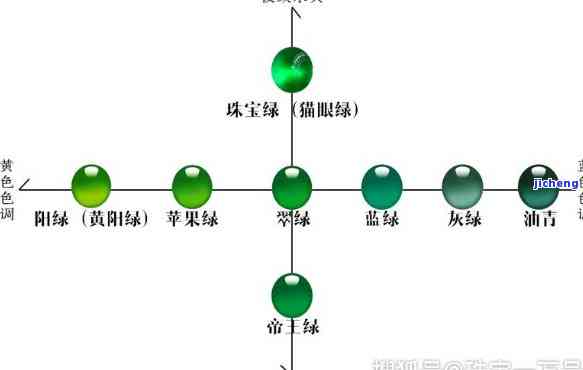 翡翠串珠什么颜色最好看？全网最全颜色对比图集！