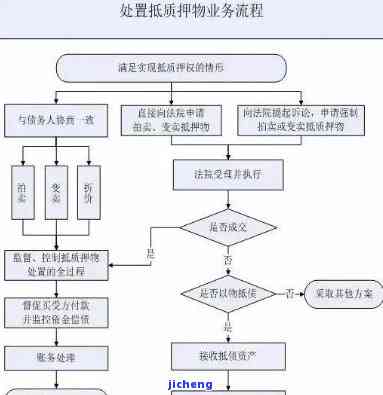 美团逾期会整理资料发往户所在地么，美团逾期处理流程：是否会将资料发送至户所在地？