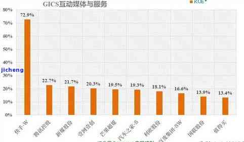 美团借钱逾期未还：会冻结所有卡账户及资金吗？