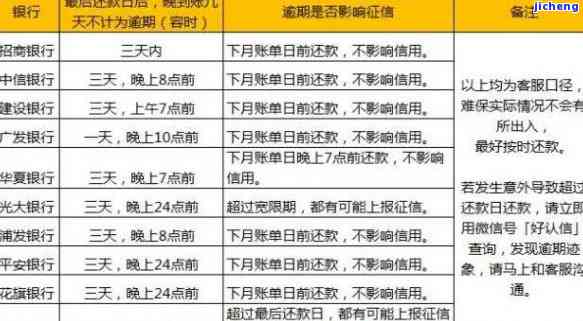 美团借钱逾期：产生违约金、如何解决及是否上征信?