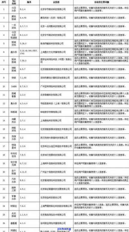 分期乐逾期十天：短信称将走流程，逾期15天追责法律责任，逾期13天收到法办通知