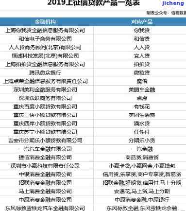 分期乐和爱又米上征信吗，查询您的信用状况：分期乐和爱又米是否会上报至央行征信系统？