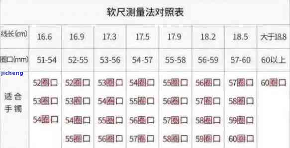 56圈口戴58会大吗-56圈口可以戴58的吗