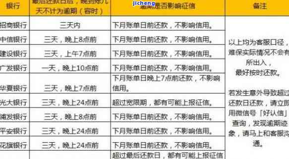 美团借钱逾期还清,会不会影响征信，美团借钱逾期还款后，对征信会有何影响？