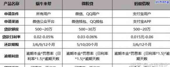 借呗逾期申请代还怎么操作，如何申请代还借呗逾期？详细步骤解析