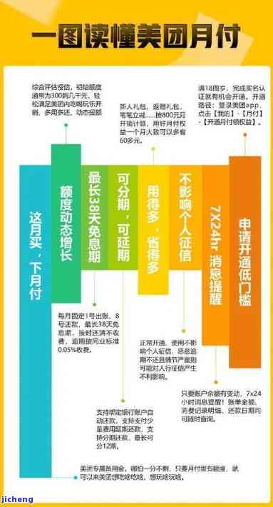 美团一万逾期一年多收多少钱手续费，美团一万逾期一年多，需要支付多少手续费？