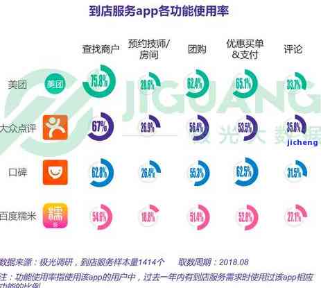 美团买单逾期一个月未还的严重后果是什么？