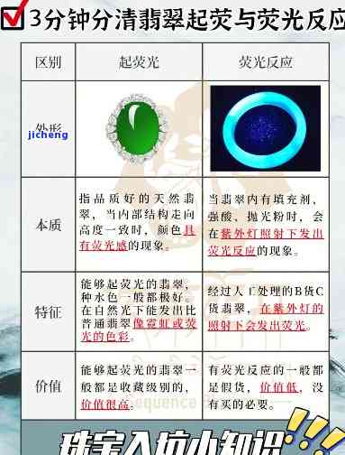 翡翠荧光反应鉴别法，揭秘翡翠价值：深入熟悉翡翠荧光反应鉴别法