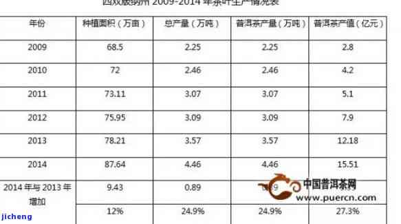 普洱茶茶坨：最差的吗？怎样冲泡及与茶饼比较？