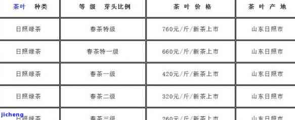 日照绿茶多少钱一斤图片