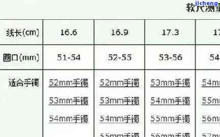 52的正圈戴多大的贵妃？正圈与贵妃尺寸匹配疑问解答