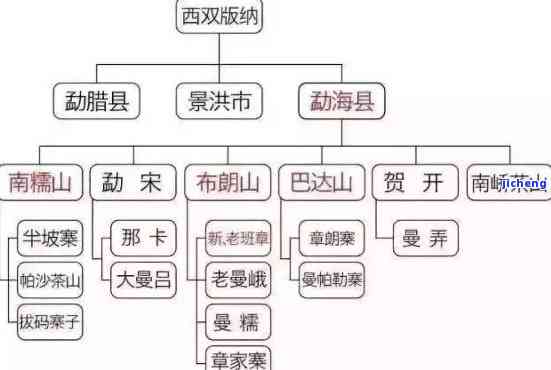 最新新普洱茶价格表：多少钱一斤？