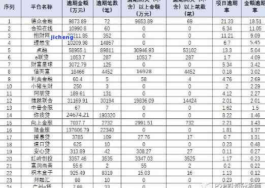 马上消费金融能逾期多久（马上消费金融逾期多久诉讼） 立刻
斲丧

金融能逾期多久（立刻
斲丧

金融逾期多久诉讼） 金融知识