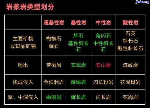 武夷山的石头:岩石种类与形态特征探析