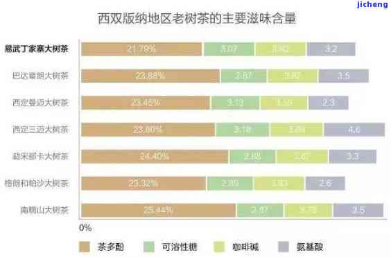 手上一般戴多少串手镯-手上一般戴多少串手镯合适