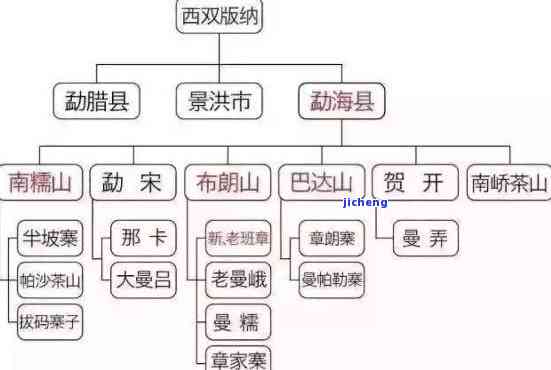 翡翠镯子突然出现黑线-翡翠镯子突然出现黑线怎么回事