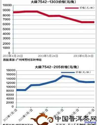 茶水分离杯推荐便携：采用教程与选择指南