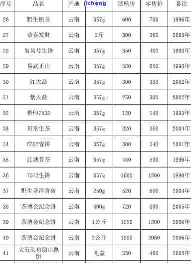 做个茶叶价目表（茶叶店茶叶报价单） 做个茶叶价目表（茶叶店茶叶报价单）《茶叶店价格表》 茶叶资讯