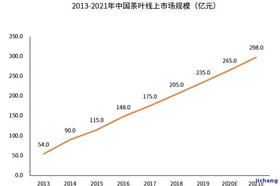 溪口剑芽茶价格-溪口剑芽茶价格2019新