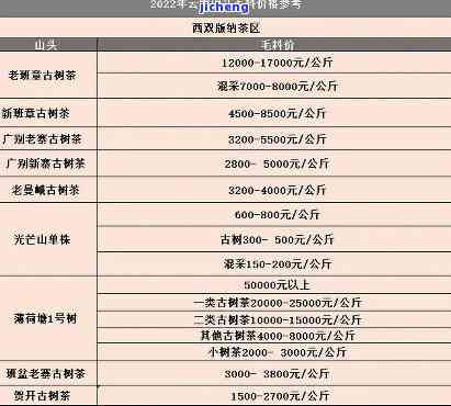 假福今普洱茶-福今普洱怎么样