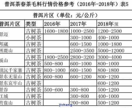 假福今普洱茶-福今普洱怎么样