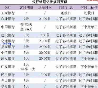 一泡茶是一壶茶吗？区别、含义与用量解析