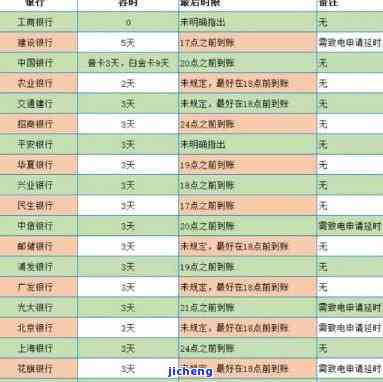 交通银行6万逾期了-交通银行6万逾期了怎么办