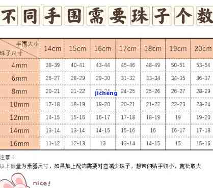 14cm在中国算大的吗图片