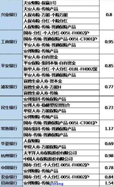 普洱茶罐装价格全知道：多少钱一斤？一盒？一次购买需熟悉的关键信息