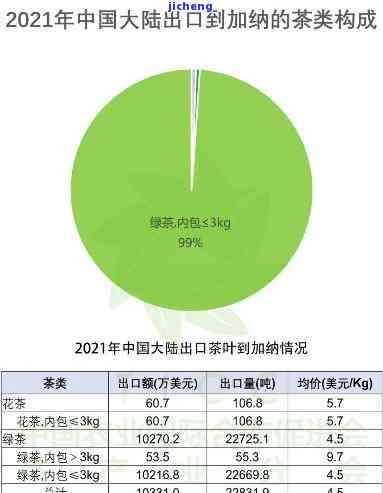 普洱茶出口国需要哪些材料，熟悉普洱茶出口国所需材料，顺利开展国际业务