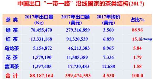 普洱茶出口国需要哪些材料，熟悉普洱茶出口国所需材料，顺利开展国际业务