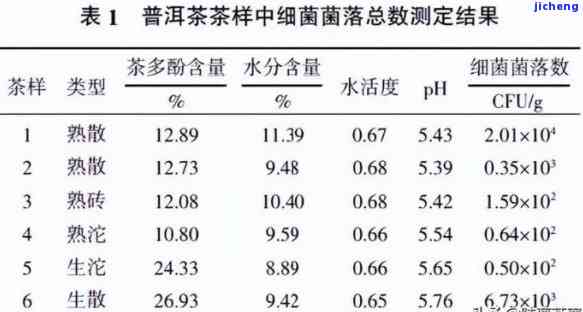 普洱茶杀菌消炎吗，探究普洱茶的杀菌消炎功效