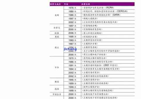 普洱茶古砖价格表，探究普洱茶古砖的价格走势：一份详细的价格表解析