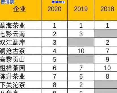 古普洱茶拍卖动态，古普洱茶：拍卖市场的最新动态与趋势分析