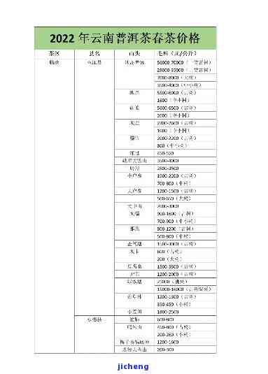 石佛春普洱茶价格表与图片全览